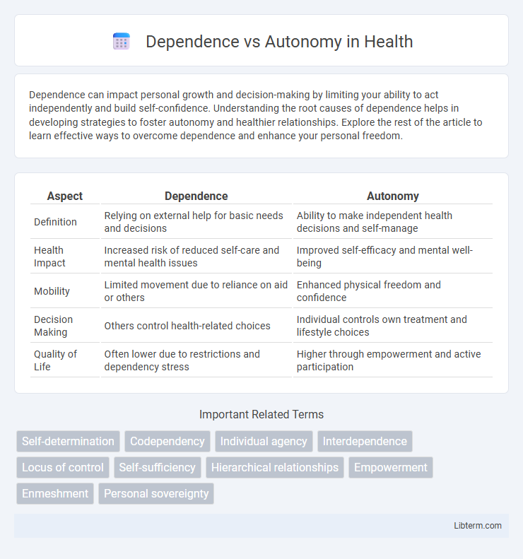 Autonomy vs Dependence in Health - What is The Difference?