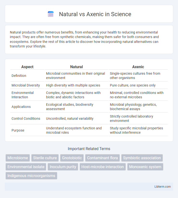Axenic vs Natural in Science - What is The Difference?