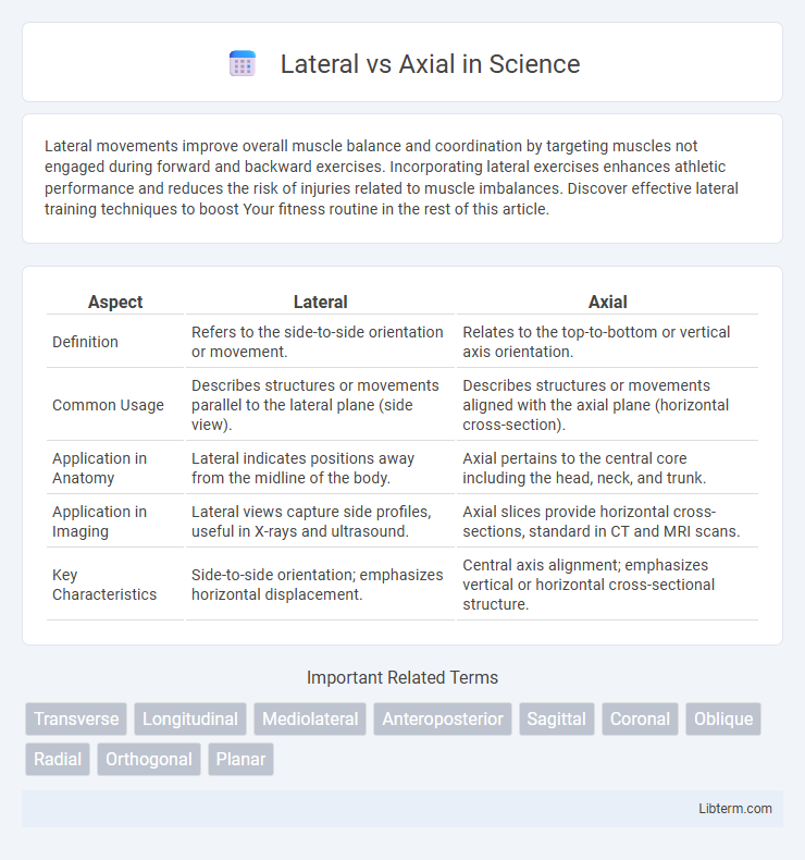 Axial vs Lateral in Science - What is The Difference?