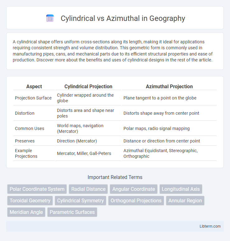 Azimuthal vs Cylindrical in Geography - What is The Difference?