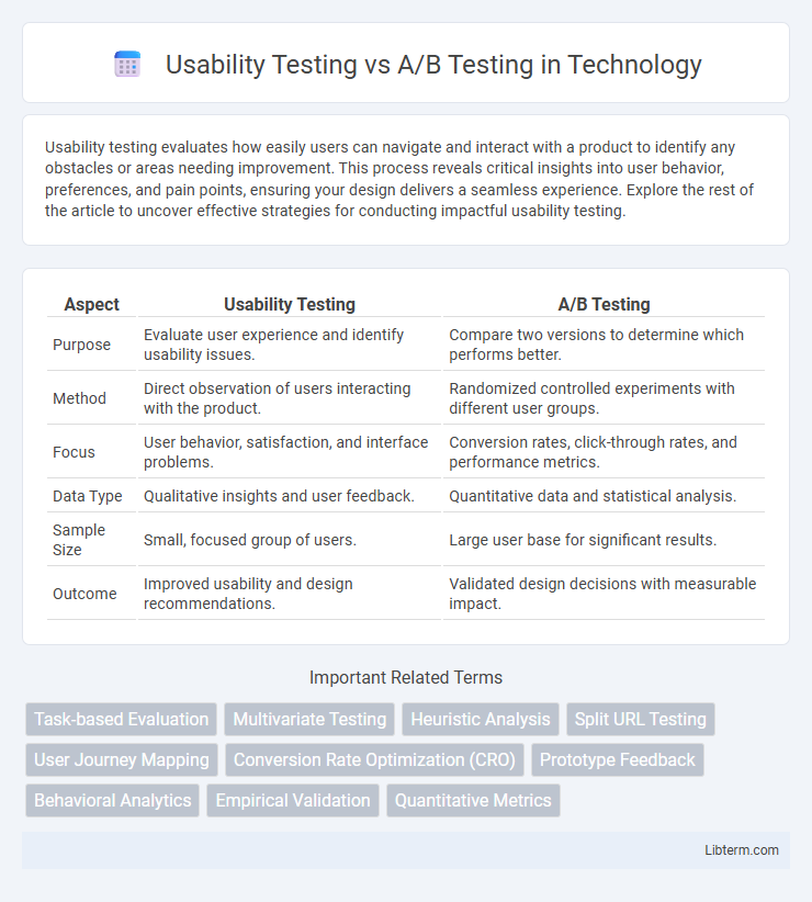 A/B Testing vs Usability Testing in Technology - What is The Difference?