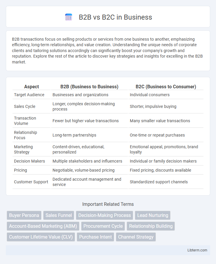 B2C vs B2B in Business - What is The Difference?