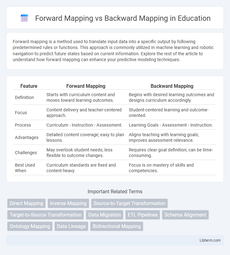 Backward Mapping vs Forward Mapping in Education - What is The Difference?