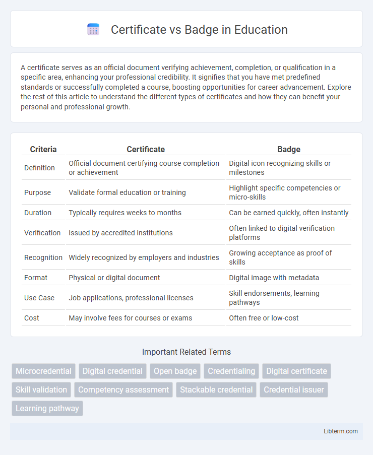 Badge vs Certificate in Education - What is The Difference?