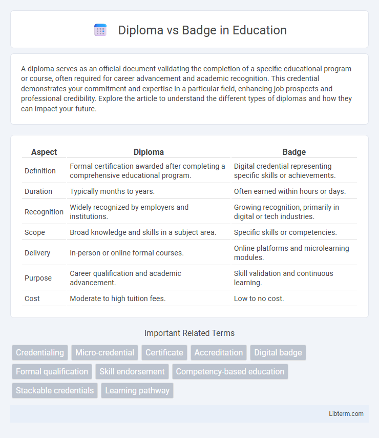Badge vs Diploma in Education - What is The Difference?