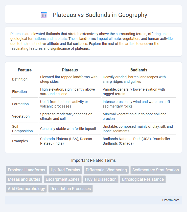 Badlands vs Plateaus in Geography - What is The Difference?