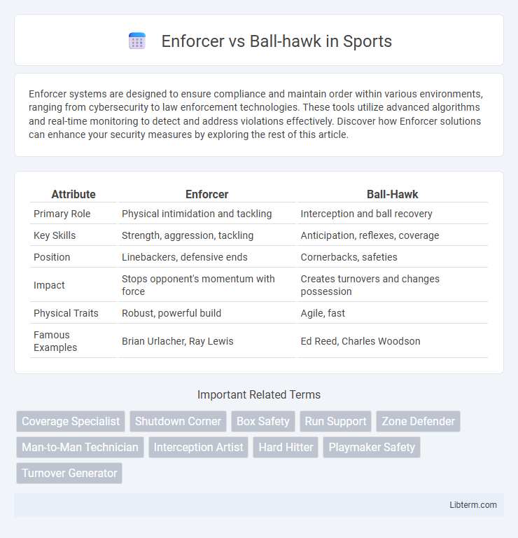 Ball-hawk vs Enforcer in Sports - What is The Difference?