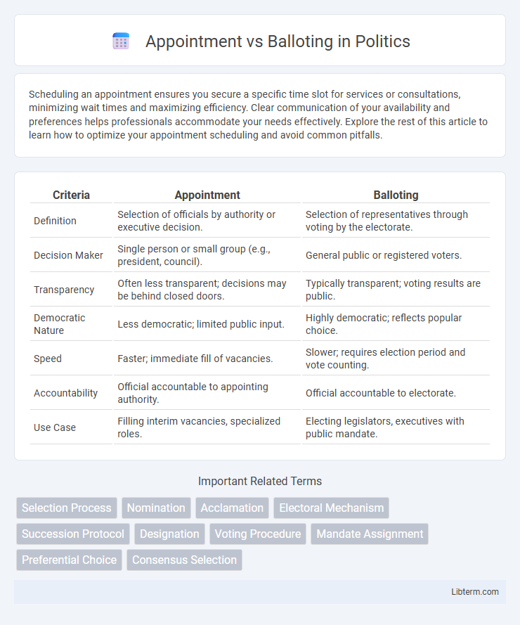 Balloting vs Appointment in Politics - What is The Difference?