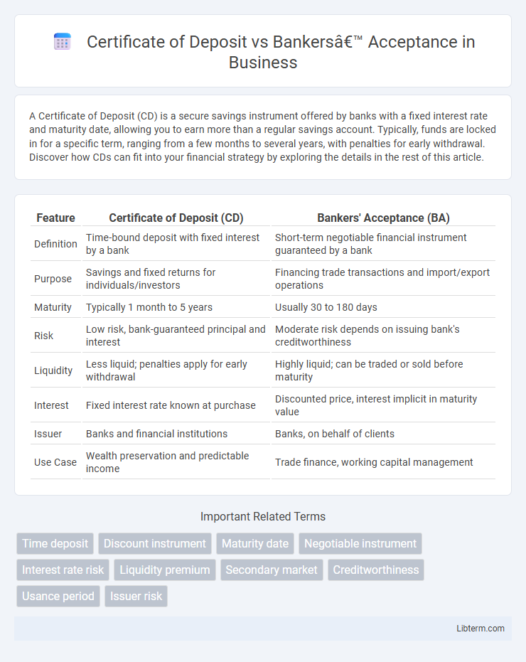 Bankers’ Acceptance vs Certificate of Deposit in Business - What is The Difference?