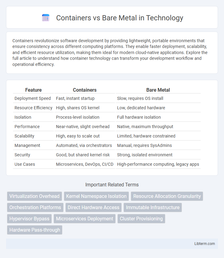 Bare Metal vs Containers in Technology - What is The Difference?
