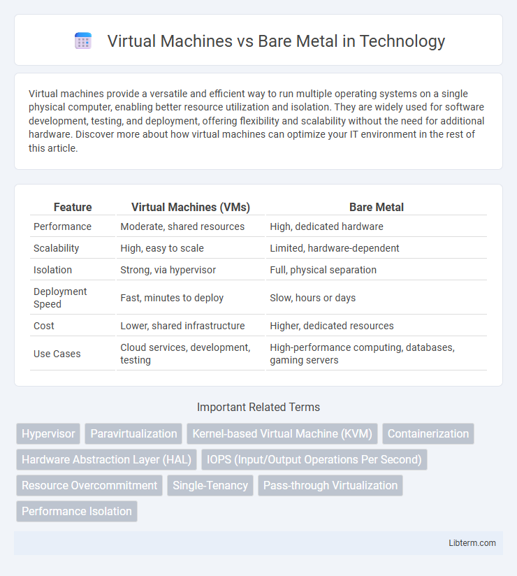 Bare Metal vs Virtual Machines in Technology - What is The Difference?