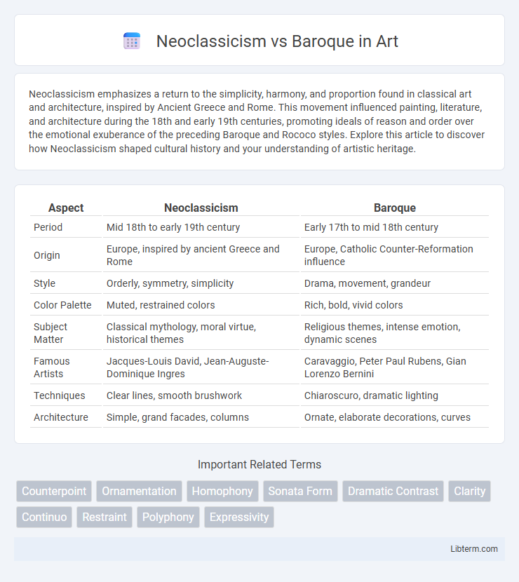 Baroque vs Neoclassicism in Art - What is The Difference?