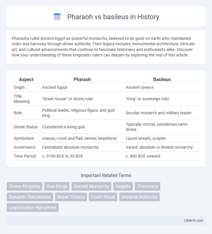 basileus vs Pharaoh in History - What is The Difference?