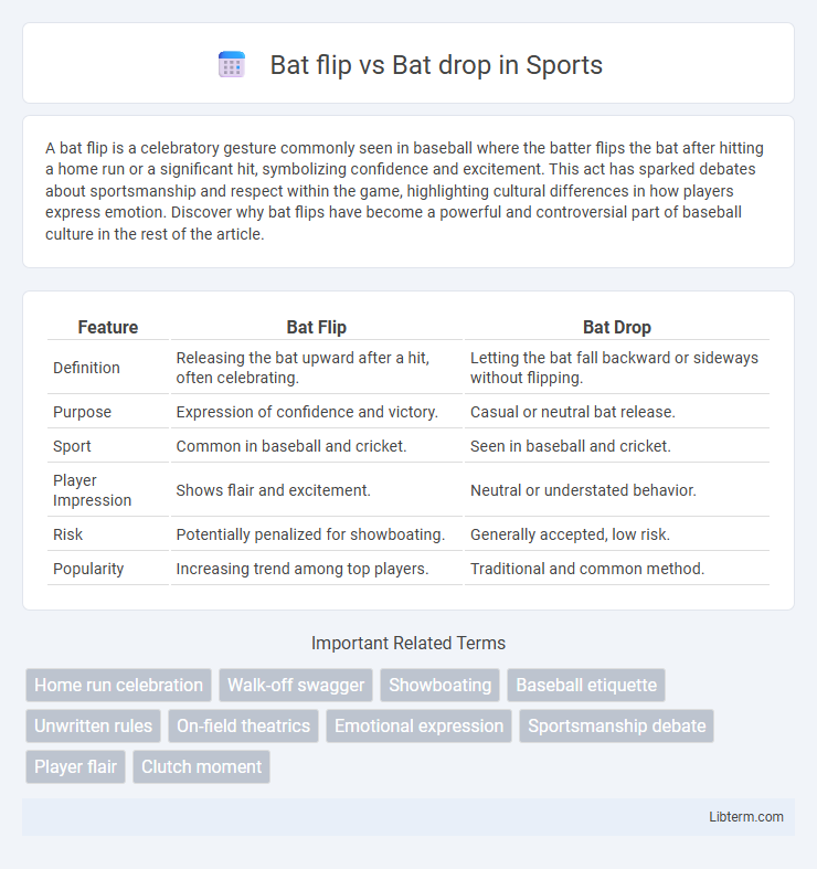 Bat drop vs Bat flip in Sports - What is The Difference?