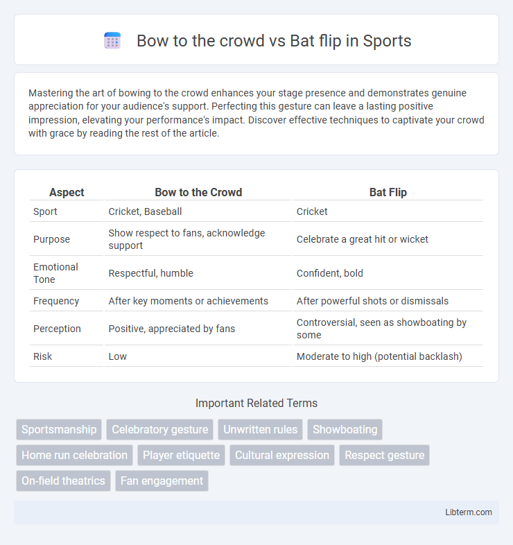 Bat flip vs Bow to the crowd in Sports - What is The Difference?