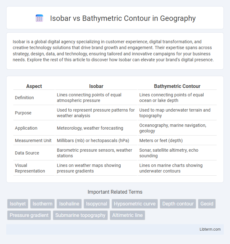 Bathymetric Contour vs Isobar in Geography - What is The Difference?