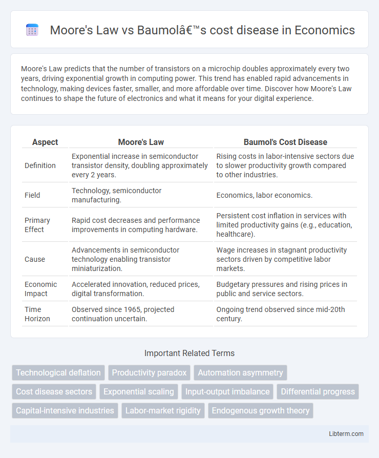 Baumol’s cost disease vs Moore's Law in Economics - What is The Difference?
