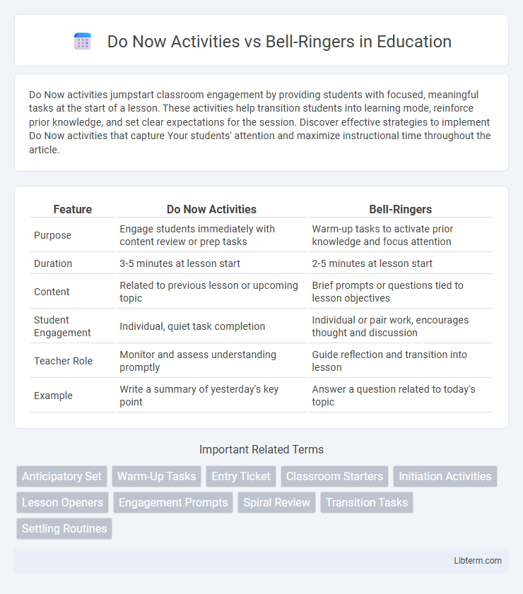Bell-Ringers vs Do Now Activities in Education - What is The Difference?
