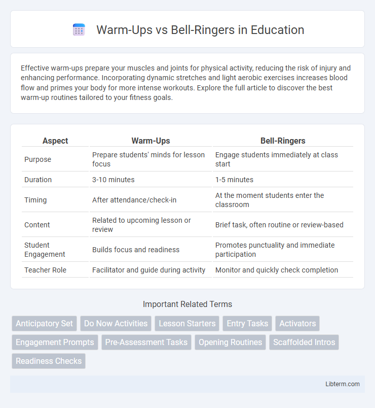 Bell-Ringers vs Warm-Ups in Education - What is The Difference?