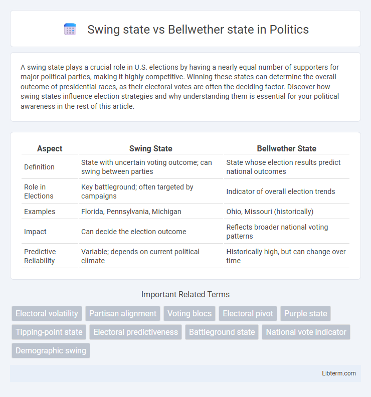 Bellwether state vs Swing state in Politics - What is The Difference?