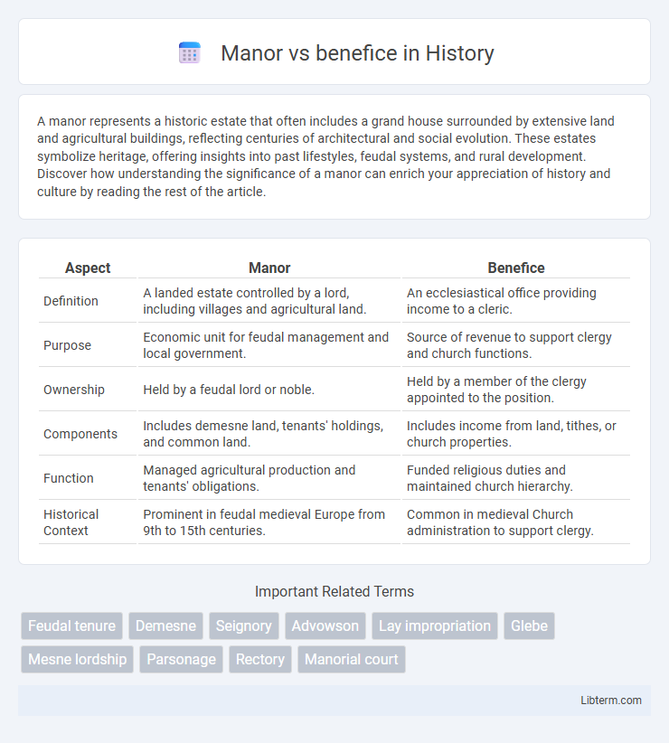 benefice vs Manor in History - What is The Difference?