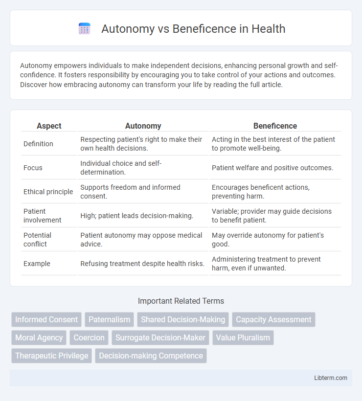 Beneficence vs Autonomy in Health - What is The Difference?