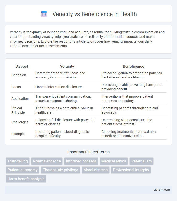 Beneficence vs Veracity in Health - What is The Difference?
