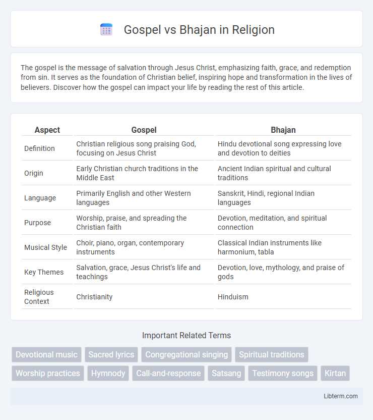 Bhajan vs Gospel in Religion - What is The Difference?