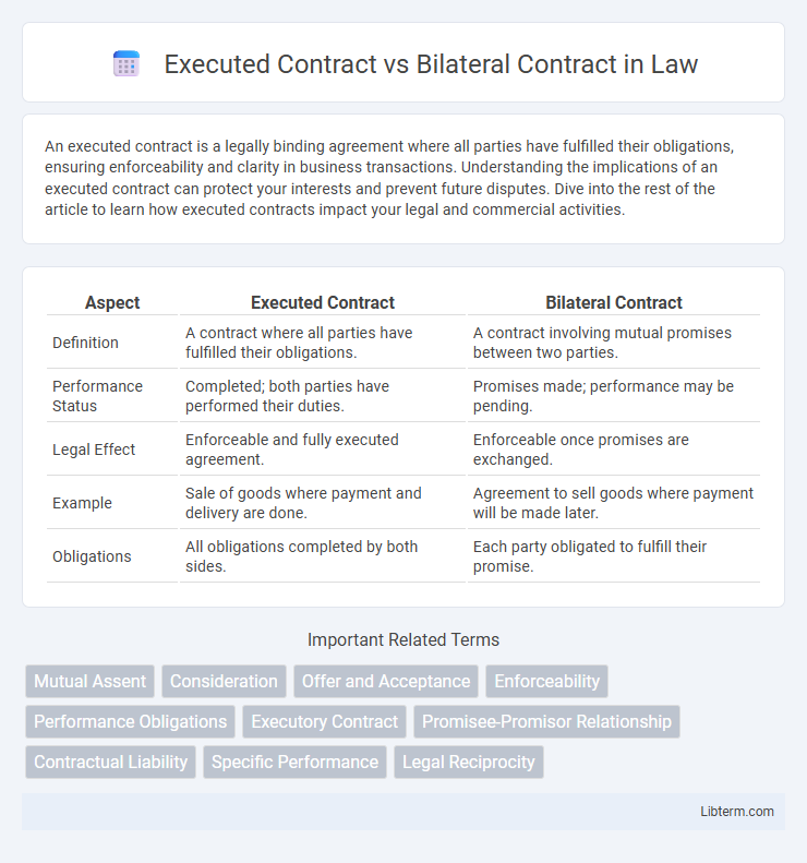 Bilateral Contract vs Executed Contract in Law - What is The Difference?