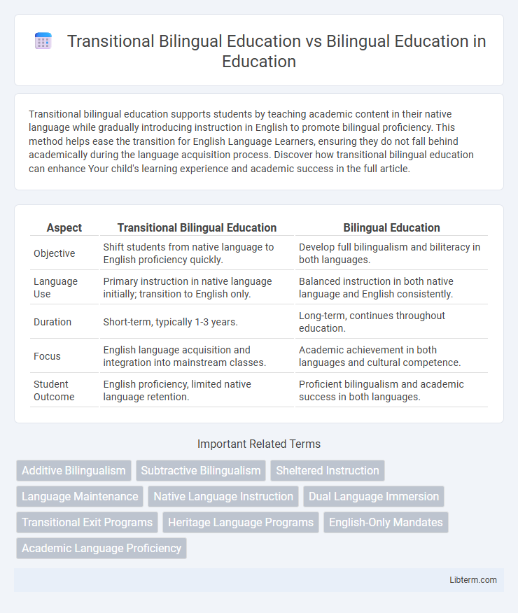 Bilingual Education vs Transitional Bilingual Education in Education - What is The Difference?