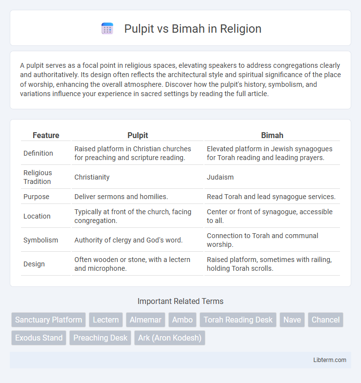 Bimah vs Pulpit in Religion - What is The Difference?