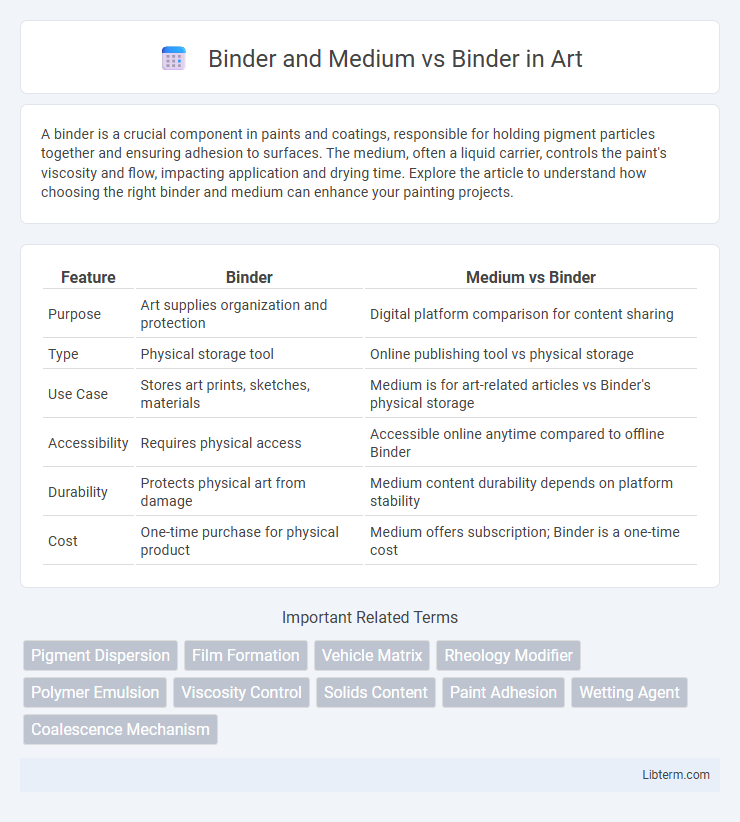 Binder vs Binder and Medium in Art - What is The Difference?
