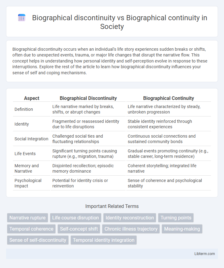 Biographical continuity vs Biographical discontinuity in Society - What is The Difference?