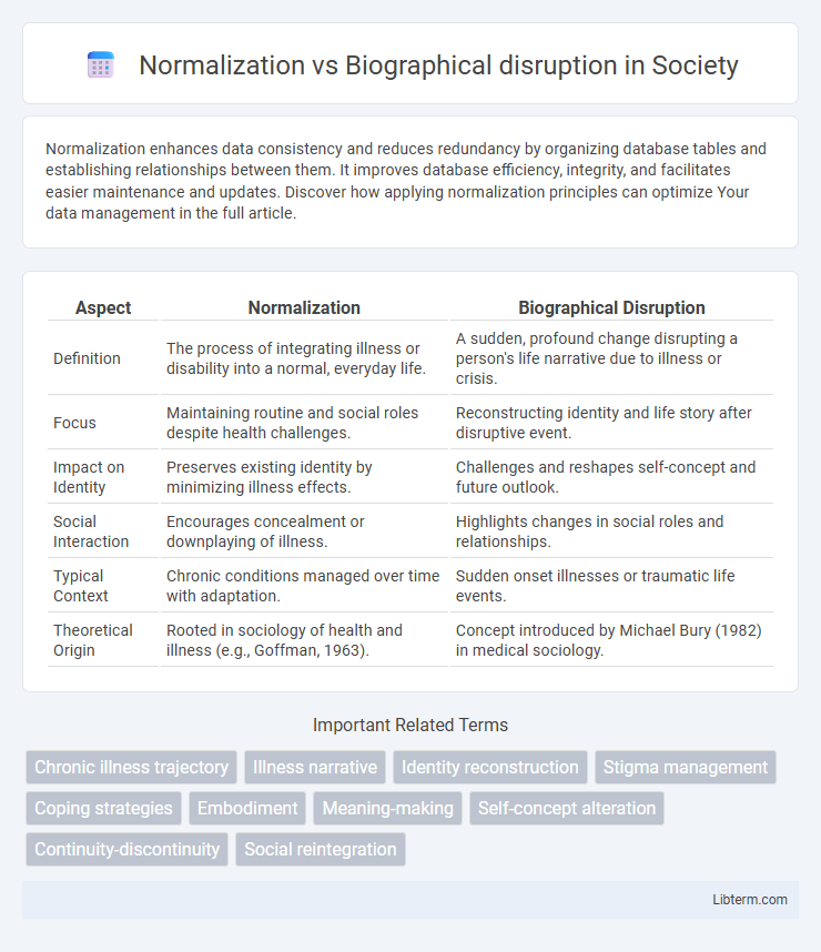 Biographical disruption vs Normalization in Society - What is The Difference?