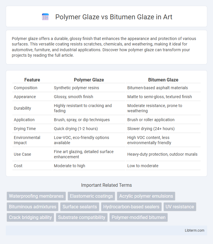 Bitumen Glaze vs Polymer Glaze in Art - What is The Difference?