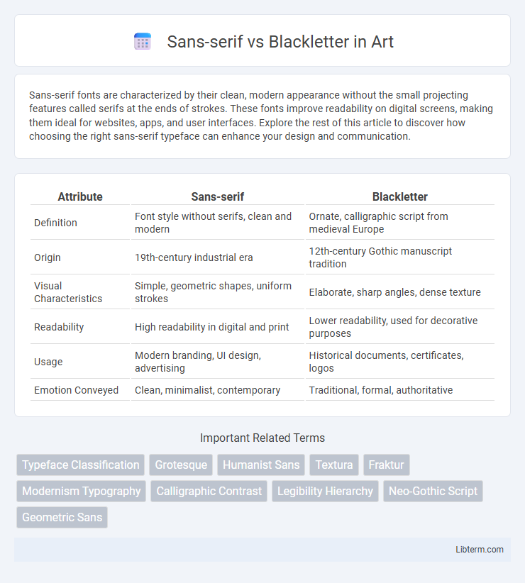 Blackletter vs Sans-serif in Art - What is The Difference?