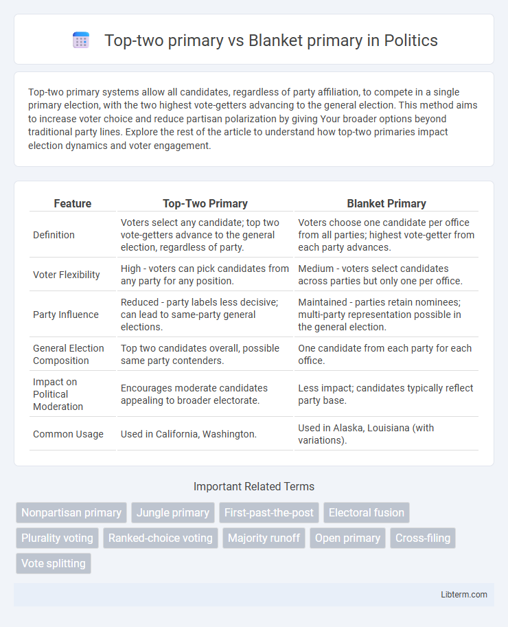 Blanket primary vs Top-two primary in Politics - What is The Difference?