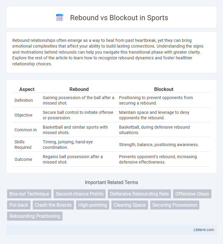 Blockout vs Rebound in Sports - What is The Difference?