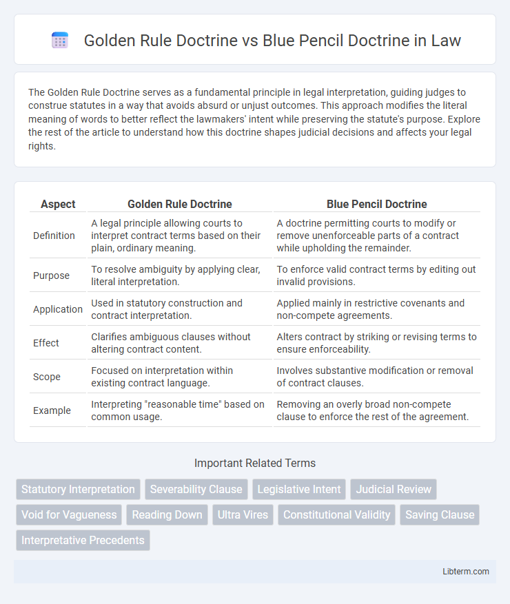 Blue Pencil Doctrine vs Golden Rule Doctrine in Law - What is The Difference?
