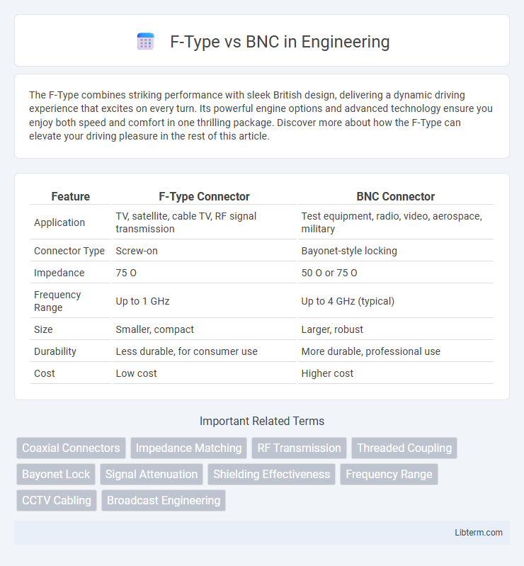 BNC vs F-Type in Engineering - What is The Difference?