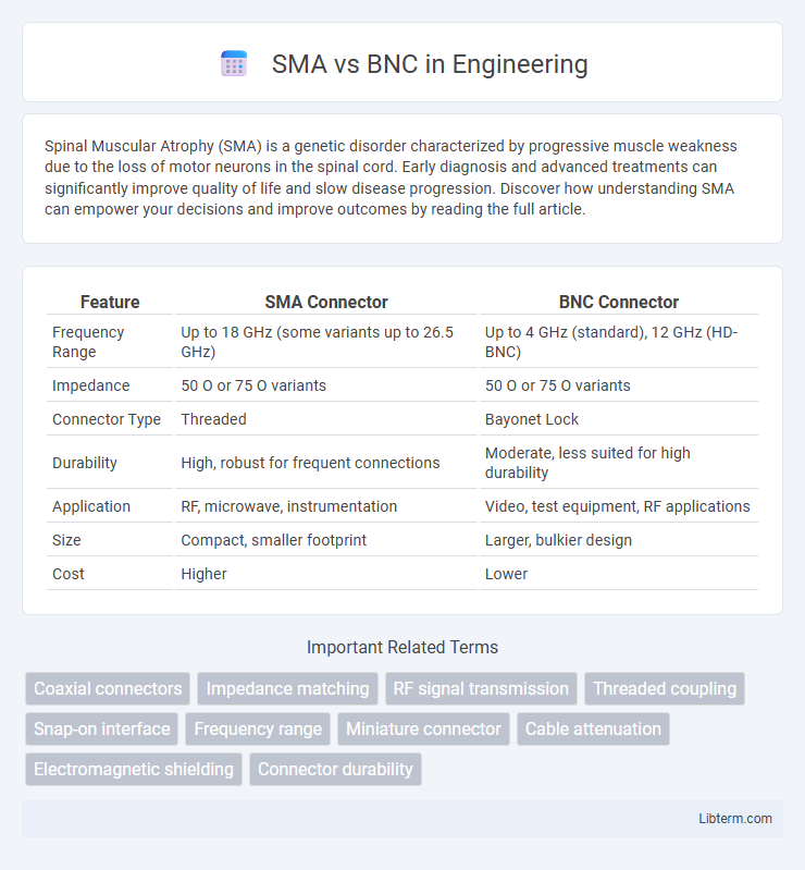 BNC vs SMA in Engineering - What is The Difference?