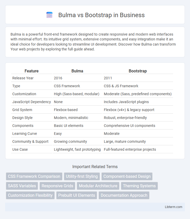 Bootstrap vs Bulma in Business - What is The Difference?