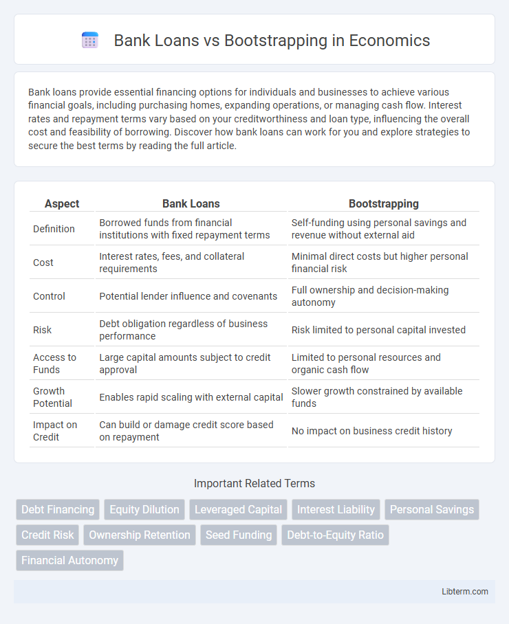 Bootstrapping vs Bank Loans in Economics - What is The Difference?