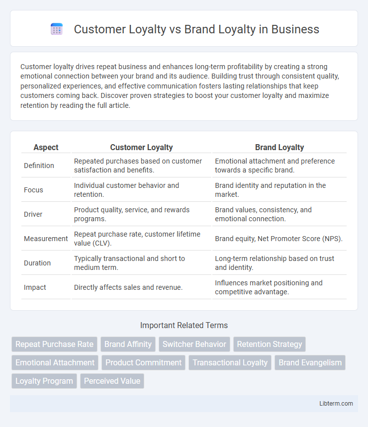 Brand Loyalty vs Customer Loyalty in Business - What is The Difference?