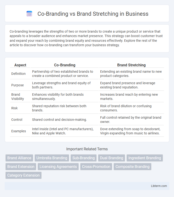 Brand Stretching vs Co-Branding in Business - What is The Difference?