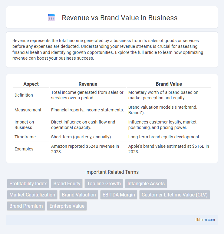 Brand Value vs Revenue in Business - What is The Difference?
