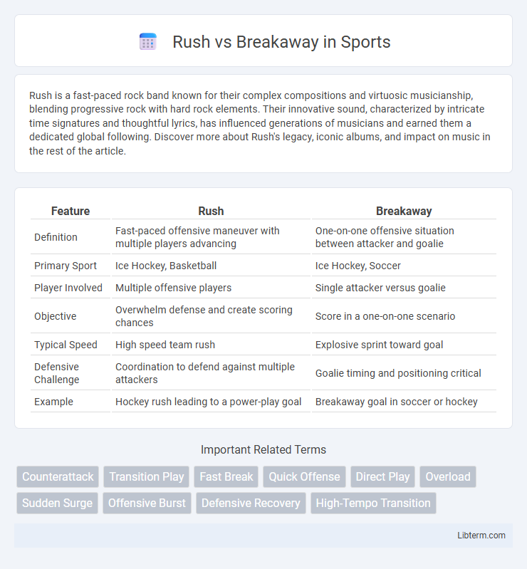 Breakaway vs Rush in Sports - What is The Difference?