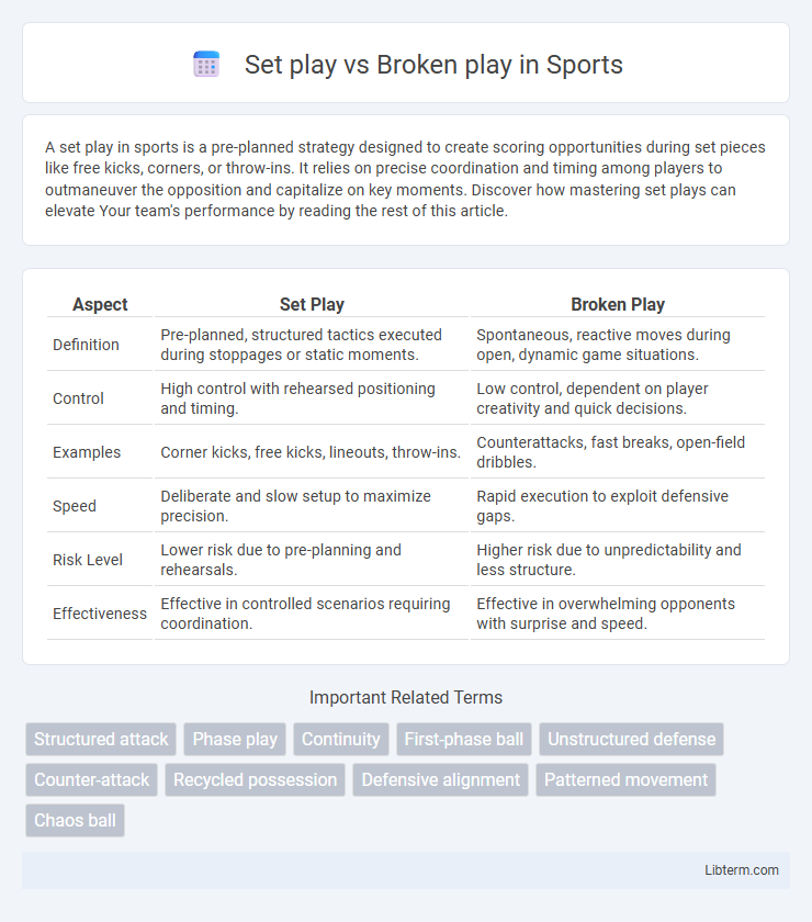Broken play vs Set play in Sports - What is The Difference?