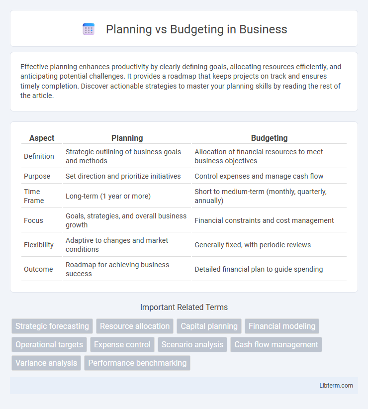 Budgeting vs Planning in Business - What is The Difference?