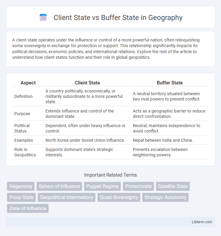 Buffer State vs Client State in Geography - What is The Difference?